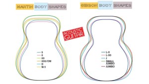 acoustic guitar body shapes (martin and gibson) from acoustic guitar magazine